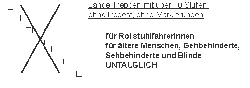 Lange
                        Treppen mit �ber 10 Stufen ohne Podest ohne
                        Markierung ist untauglich