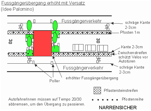 Fussg�nger�bergang erh�ht mit Versatz, Idee
                        Palomino