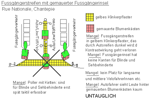 Fussg�ngerstreifen mit gemauerter
                        Fussg�ngerinsel, Charpentie