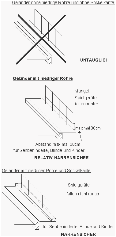 Gel�nder ohne niedrige R�hre und ohne
                        Sockelkante; Gel�nder mit niedriger R�hre;
                        Gel�nder mit niedriger R�hre und Sockelkante