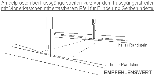 Ampelpfosten bei
Fussgängerstreifen kurz vor dem
Fussgängerstreifen mit Vibrierkästchen mit
ertastbarem Pfeil für Blinde und Sehbehinderte Ampelpfosten bei Fussgängerstreifen kurz
vor dem Fussgängerstreifen mit Vibrierkästchen
mit ertastbarem Pfeil für Blinde und
Sehbehinderte