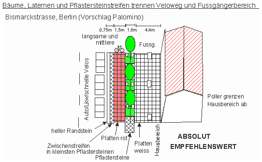 Bäume,
Laternen und Pflastersteinstreifen trennen
Veloweg und Fussgängerbereich; Mangel: Poller
grenzen Hausbereich ab; Berlin Bäume,
Laternen und Pflastersteinstreifen trennen
Veloweg und Fussgängerbereich; Mangel: Poller
grenzen Hausbereich ab; Berlin