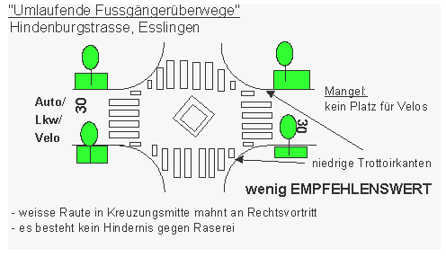 Umlaufende Fussgängerüberwege, Esslingen Umlaufende Fussgängerüberwege, Esslingen