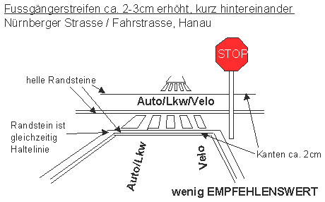 Fussgängerstreifen ca. 2-3 cm erhöht,
kurz hintereinander, Hanau Fussgängerstreifen ca. 2-3 cm erhöht,
kurz hintereinander, Hanau