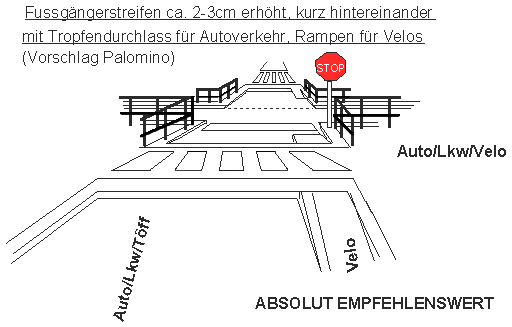 Fussgängerstreifen ca. 2-3 cm
erhöht, kurz hintereinander mit
Tropfendurchlass für Autoverkehr, Rampen für
Velos, Vorschlag Palomino Fussgängerstreifen ca. 2-3 cm erhöht,
kurz hintereinander mit Tropfendurchlass für
Autoverkehr, Rampen für Velos, Vorschlag
Palomino