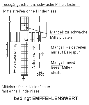 Fussgängerstreifen in Zollikofen an der
Bernstrasse: schwache Mittelpfosten:
Mittelstreifen ohne Hindernisse Fussgängerstreifen in Zollikofen an der
Bernstrasse: schwache Mittelpfosten:
Mittelstreifen ohne Hindernisse