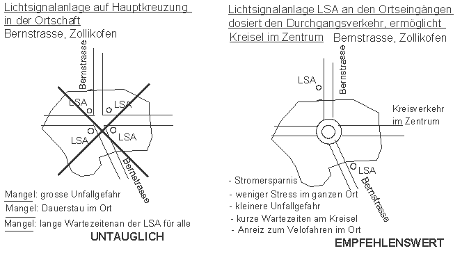 Lichtsignalanlage auf Hauptkreuzung LSA,
ersetzt durch Lichtsignalanlage LSA an den
Ortseingängen, dosiert den Durchgangsverkehr,
ermöglicht Kreisel im Zentrum, Zollikofen Lichtsignalanlage auf
Hauptkreuzung LSA, ersetzt durch
Lichtsignalanlage LSA an den Ortseingängen,
dosiert den Durchgangsverkehr, ermöglicht
Kreisel im Zentrum, Zollikofen