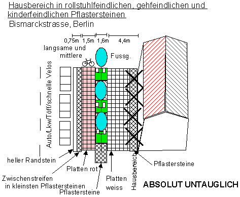 Hausbereich in Pflasterstein,
                  ist kinderfeindlich gegen Kinderfahrger�te, Berlin
