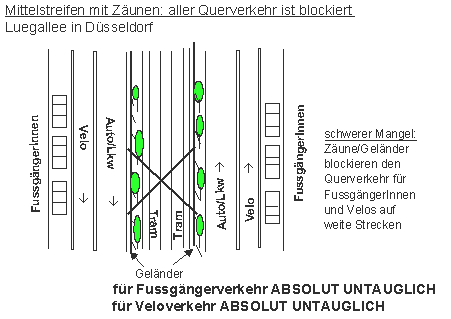 Mittelstreifen mit Z�unen: aller
                            Querverkehr ist blockiert, so eine Planung
                            ist absolut untauglich, D�sseldorf
