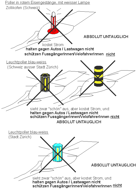 Poller, die sch�n aussehen, aber bei
                          einem Unfall nicht halten, z.B. in der Schweiz
                          in Zollikofen (rote Poller) und in Z�rich
                          (gelb-schwarze Poller und blau-gelbe Poller