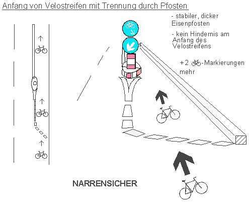 Anfang
von Velostreifen mit Pfosten
abgetrennt. Anfang von Velostreifen mit
Pfosten abgetrennt.