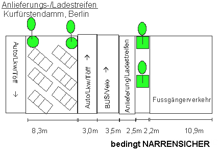 Anlieferungsstreifen,
Ladestreifen, Kurfürstendamm,
Berlin Anlieferungsstreifen,
Ladestreifen, Kurfürstendamm,
Berlin