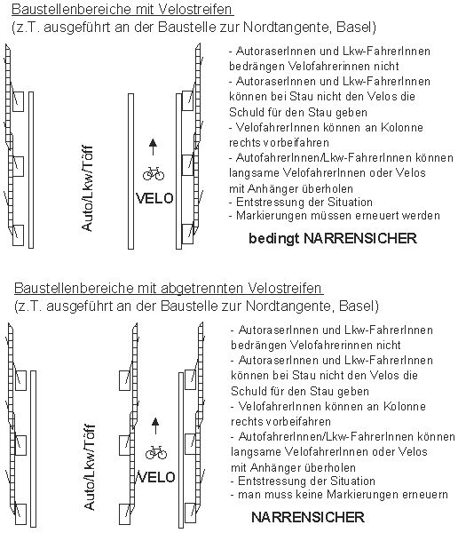 Baustellenbereiche
mit Velostreifen, mit abgetrenntem
Veloweg Baustellenbereiche mit
Velostreifen, mit abgetrenntem
Veloweg
