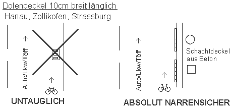 Dolendeckel 10
cm breit, länglich, Hanau,
Zollikofen, Strassburg Dolendeckel 10 cm breit,
länglich, Hanau, Zollikofen,
Strassburg