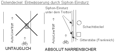 Dolendeckel: Entwässerung
durch Siphon-Einsturz,
Siphoneinsturz Dolendeckel: Entwässerung
durch Siphon-Einsturz,
Siphoneinsturz