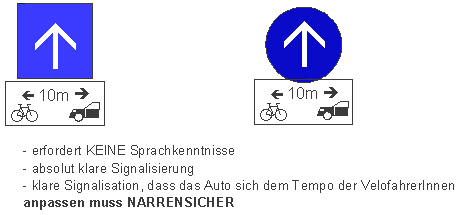 Einbahnstrasse: Signalisation
Abstand 10 m zwischen Auto und Velo Einbahnstrasse: Signalisation
Abstand 10 m zwischen Auto und Velo