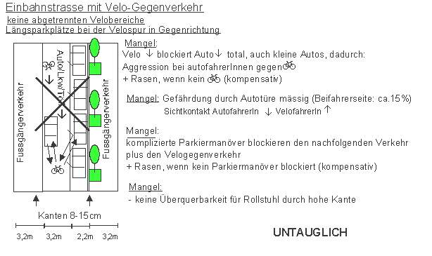 Einbahnstrasse mit Velo-Gegenverkeher:
                            keine abgetrennten Velobereiche,
                            L�ngsparkpl�tze bei der Velospur in
                            Gegenrichtung