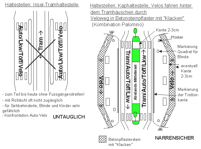 Tram, Tramverkehr: Umbau einer
                            Insel-Tramhaltestelle in eine
                            Kaphaltestelle, Velos fahren hinten durch,
                            Veloweg in Betonsteinpflaster mit Klacken,
                            Kombination Palomino