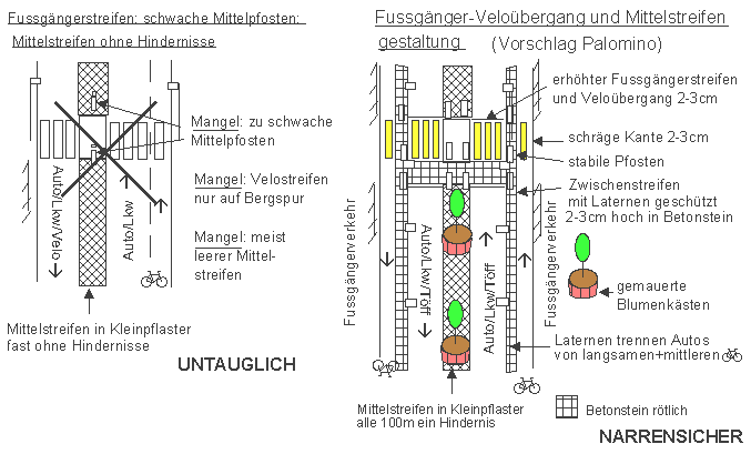 Mittelstreifen: Fussg�ngerstreifen,
                            schwache Mittelpfosten, Mittelstreifen ohne
                            Hindernisse - Fussg�nger-Velo�bergang und
                            Gestaltung des Mittelstreifens Idee
                            Palomino