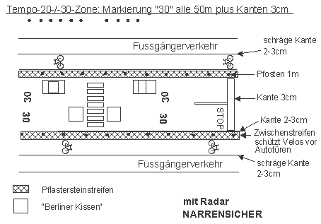 Markierung der Tempo-30-Zone alle 50 m,
                            Idee Palomino