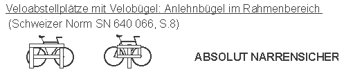 Veloabstellpl�tze mit Velob�gel:
                            Anlehnb�gel im Rahmenbereich, Schweizer Norm
                            SN des VSS, Z�rich
