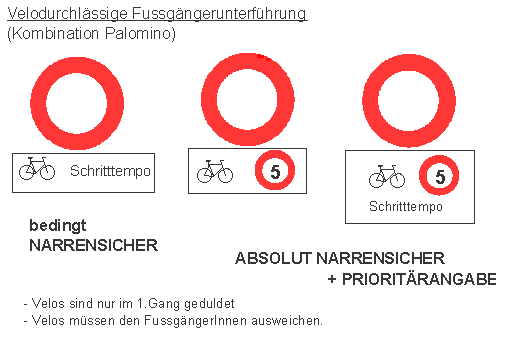 Velodurchl�ssige
                            Fussg�ngerunterf�hrung, Signalisation ohne
                            Text f�r Analphabeten