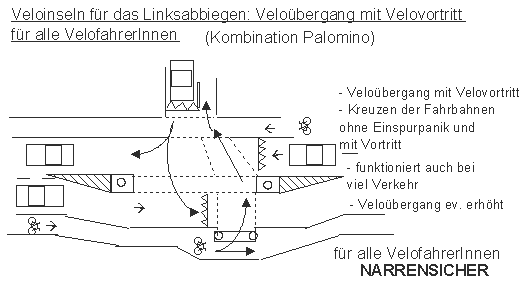 Veloinseln: Idee von Palomino f�r das
                            Linksabbiegen, Riehenring, Basel