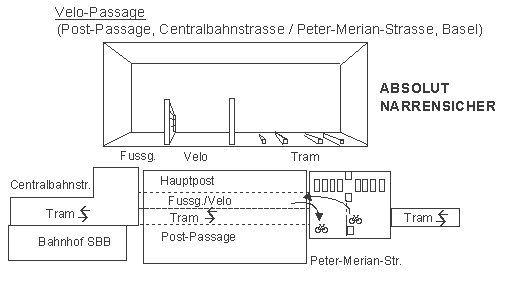 �berdachte Velo-Passage, Post-Passage
                            in Basel