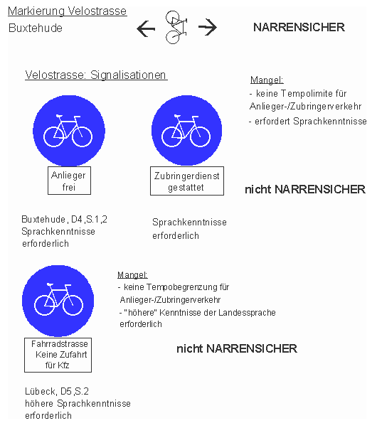 Markierung f�r Velostrasse,
                            Fahrradstrasse in Buxtehude und L�beck, f�r
                            Analphabeten ungeeignet
