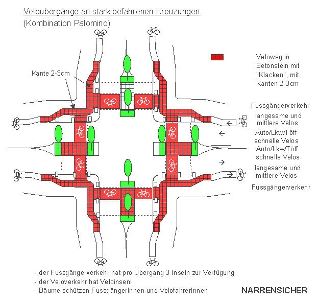Velo�berg�nge an stark befahrenen
                            Kreuzungen, Kombination Palomino