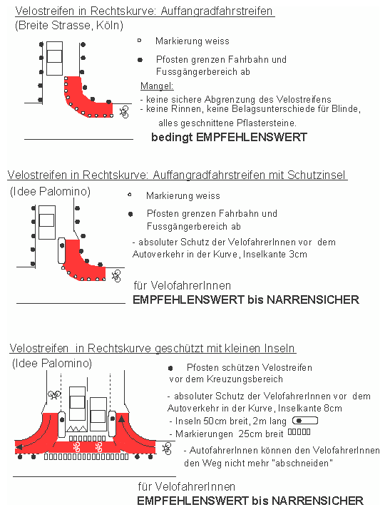 Veloweg, Velostreifen in
                    Rechtskurve: Auffangradfahrstreifen, K�ln -
                    Velostreifen in Rechtskurve: mit Schutzinsel gegen
                    Autogegenverkehr gegen das Kurvenschneiden