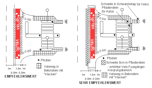 Velo�bergang rot markiert mit
                  grossem Velo-Piktogramm (Kombination Palomino) mit
                  Fussg�ngerinseln, ohne und mit erh�htem
                  Kreuzungsbereich mit Schwellen