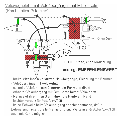 Velowegabfahrt mit
                  Velo�berg�ngen mit Mittelinseln, Kombination Palomino