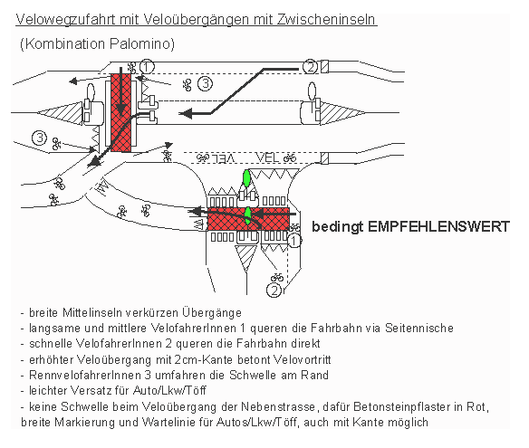 Velowegzufahrt mit
                  Velo�berg�ngen mit Zwischeninseln, Kombination
                  Palomino