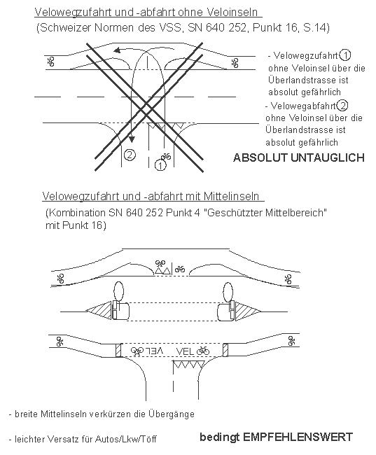 Velowegzufahrt und
                  Velowegabfahrt mit Velo�berg�ngen mit Zwischeninseln,
                  Kombination Palomino