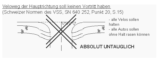 Der Veloweg der
                    Hauptrichtung soll keinen Vortritt haben: Schweizer
                    Norm SN des VSS, Z�rich, absolut untauglich