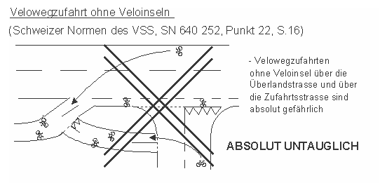 Velowegzufahrt ohne
                    Mittelinseln: Schweizer Normen SN des VSS, Z�rich,
                    absolut untauglich