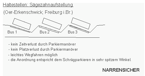 Busverkehr, Haltestellen:
                    S�gezahnaufstellung zum besseren Einfahren und
                    Abfahren, Oer-Erkenschwick, Freiburg i.Br.