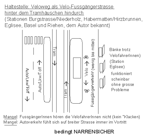Tram, Tramverkehr:
                    Haltestelle: Veloweg als Velo-Fussg�ngerstrasse
                    hinter dem Tramh�uschen hindurch, Riehen