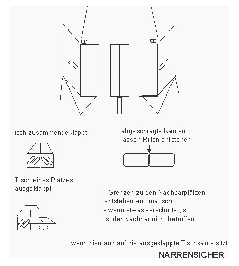 Klapptisch im Zug f�r jeden
                    Sitz, Cisalpino