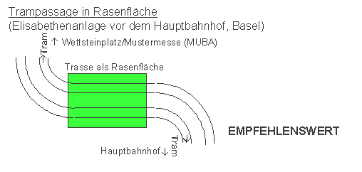 Tramtrasse in Rasenfläche.
Beispiel: Basel Tramtrasse in Rasenfläche.
Beispiel: Basel
