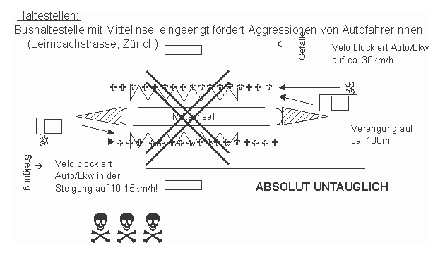 Bushaltestelle mit
                    Mittelinsel eingeengt, f�rdert Aggressionen von
                    AutofahrerInnen, weil die VelofahrerInnen die Autos
                    blockieren, v.a., wenn es sich um eine Bergspur
                    handelt.
