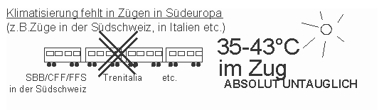 Klimatisierung fehlt in
                    Z�gen in S�deuropa. Solche Reisebedingungen sind im
                    Sommer untauglich.