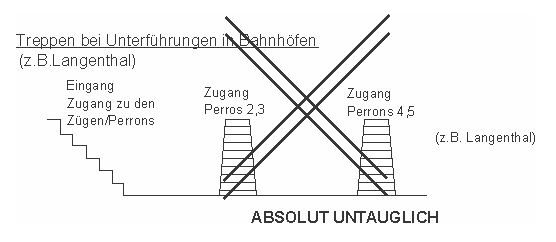 Nur Treppen bei
                    Bahnhofunterf�hrungen. Beispiel: Langenthal, absolut
                    untauglich