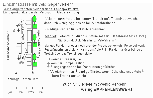 Einbahnstrasse mit Velo-Gegenverkehr: Keine
                    abgetrennten Velobereiche, abgeschr�gte
                    Trottoirkanten 3 cm hoch, L�ngsparkpl�tze bei der
                    Velospur in Gegenrichtung. VelofahrerInnen k�nnen
                    aufs Trottoir ausweichen, wenn das Trottoir frei
                    ist, um Autos Platz zu machen.