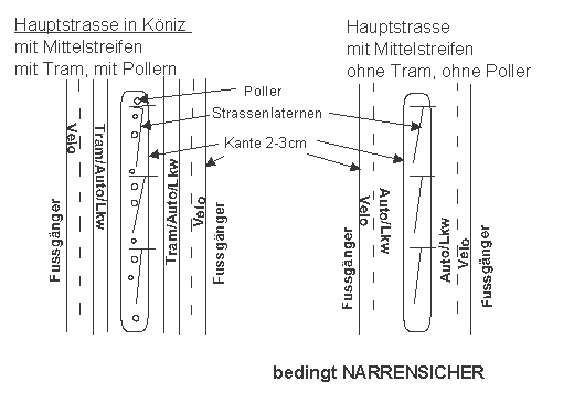 Hauptstrasse in K�niz mit Mittelstreifen, mit
                    Pollern, und ohne, K�niz