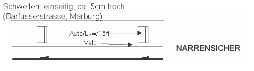 Schwellen, einseitig, ca. 5 cm hoch, Marburg.