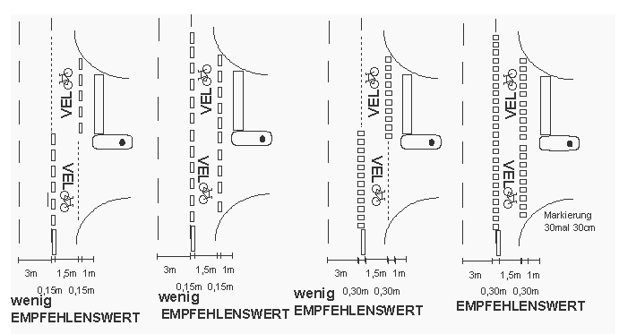 Velo�berg�nge, Velo�bergang
                    mit Mittelinsel, Varianten der Markierung