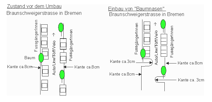 Einbau von Baumnasen,
                    Bremen