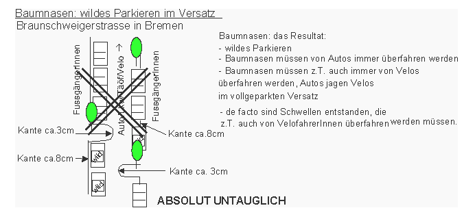 Wildes Parkieren im Versatz
                    zwischen Baumnasen, Bremen. Die Baumnasen erweisen
                    sich als v�llig untauglich, und die Polizei kommt
                    nicht nach mit Parkbussen verteilen...